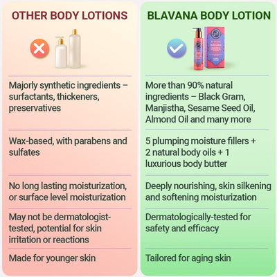 Blavana Body Lotion - Moisturizes, Softens, Firms Dry, Aging, Crepey Skin - Revolutionary Formula with Black Gram - Best Body Lotion for Mature Body Skin - With Clinically Proven Ingredients